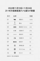 解锁魏牌全新蓝山全场景NOA“全国都能开”奥秘 数据智能是王道