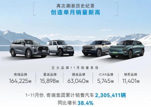 11月汽车销量快报，比亚迪或将继续笑领第一名