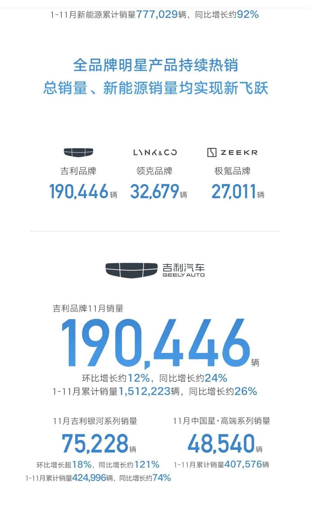 11月汽车销量快报,比亚迪或将继续笑领第一名