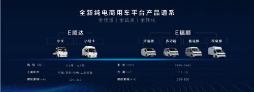 大空间低能耗,E顺达E福顺完美契合城配需求