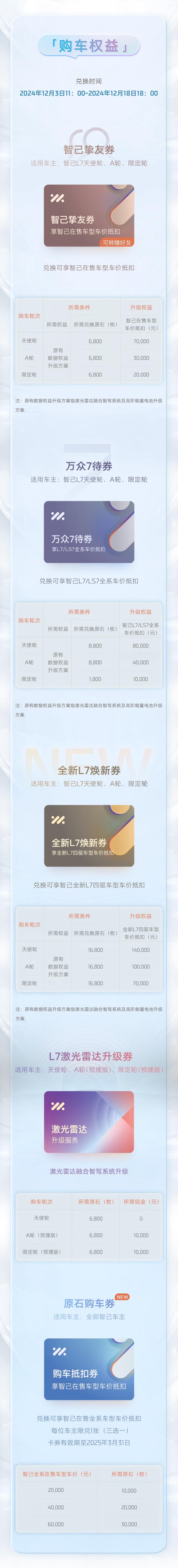 智己汽车第五季“原石兑换”劲爆开启,老车主轻松换新车