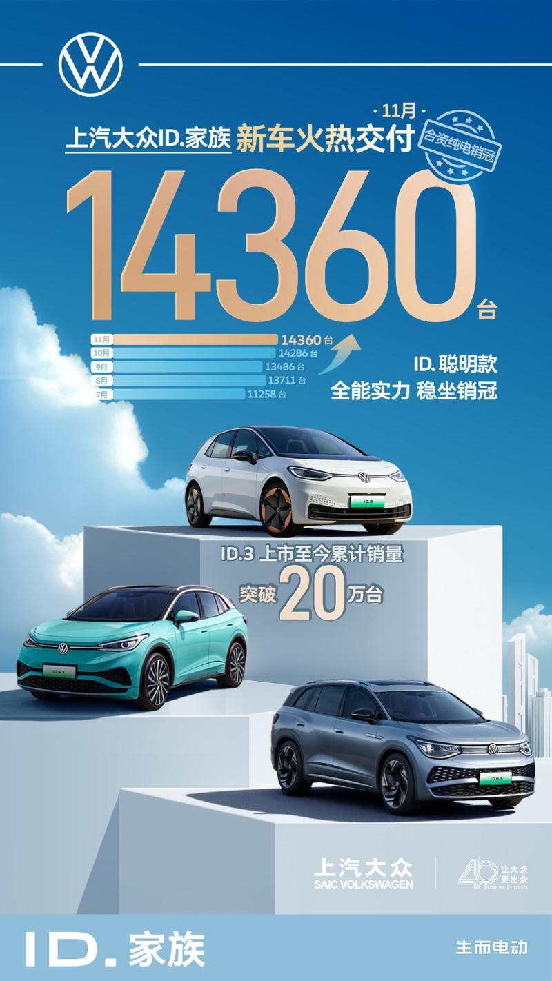 40周年蓄力再启程 上汽大众11月销售12.3万辆