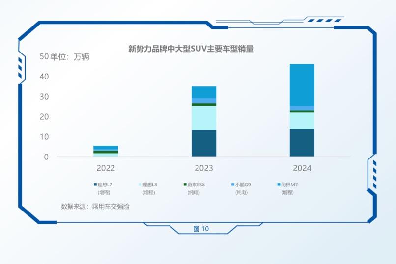 中大型SUV市场研究报告发布,深度探析问界新M7热销背后的原因