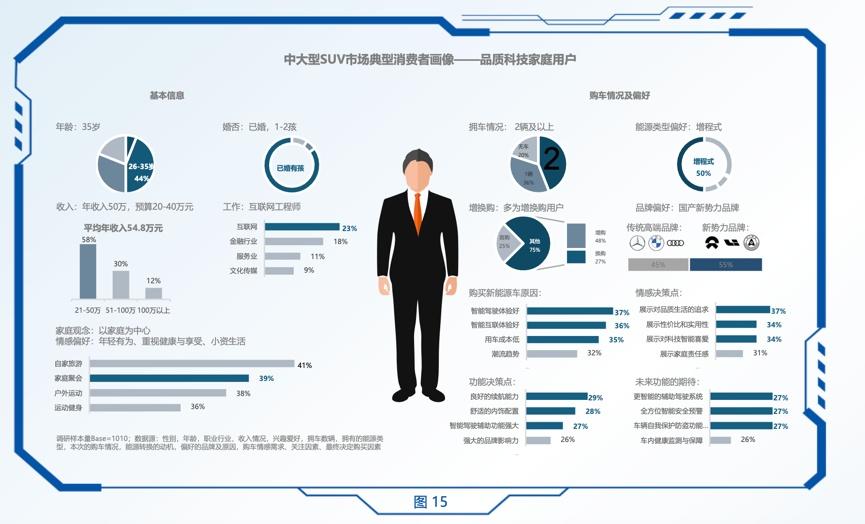中大型SUV市场研究报告发布,深度探析问界新M7热销背后的原因