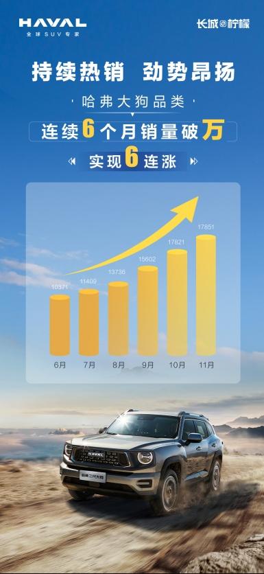 春节倒计时,赶快提辆哈弗大狗欢欢喜喜回家过大年吧!