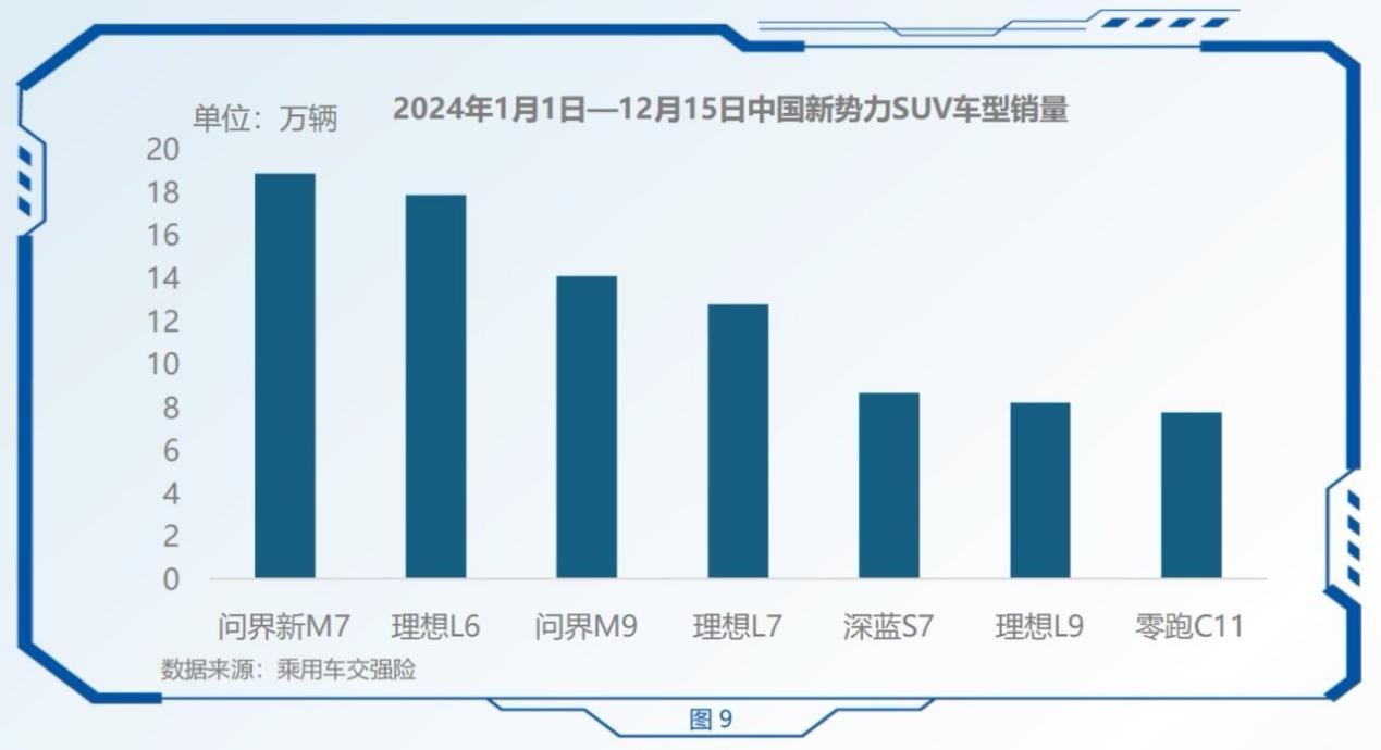 你的2024年度”敢”动时刻是什么?问界新M7凭实力创造自己的辉煌