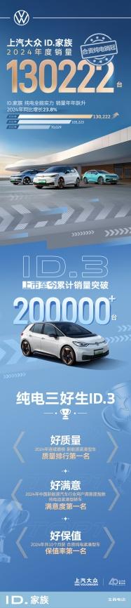 再夺合资单一品牌销冠 上汽大众大众品牌2024年度销量突破114万辆