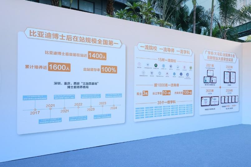 比亚迪年销超427万!蝉联三大销冠,是靠“人才+技术”赢来的
