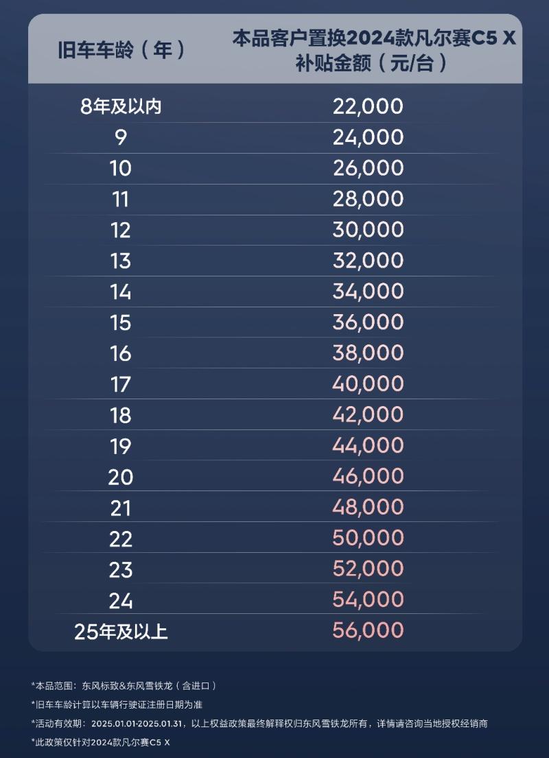 新年购车正当时!东风雪铁龙、东风标致“巳意宠粉 超值焕新”政策全解读