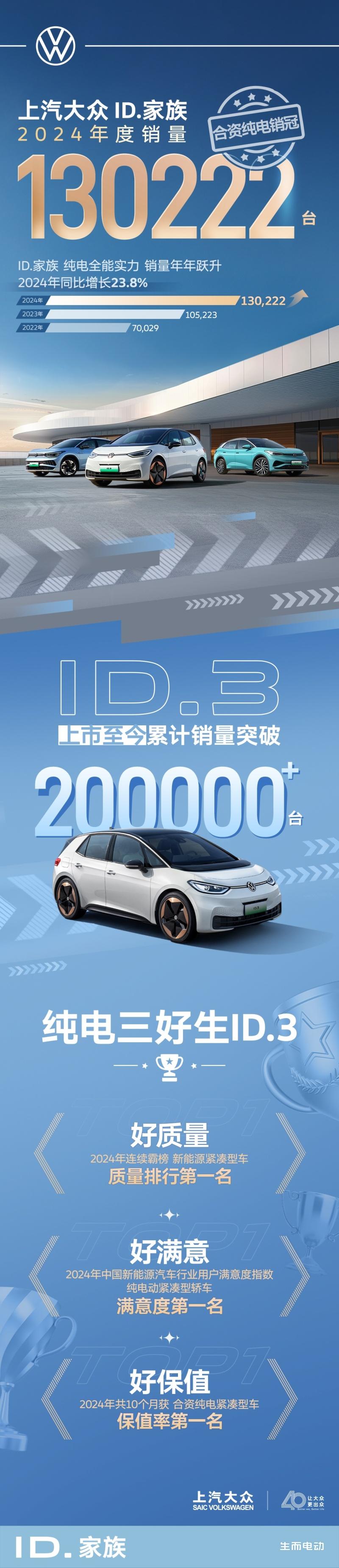 上汽大众2024全年销售120万辆 开启合资2.0新时代