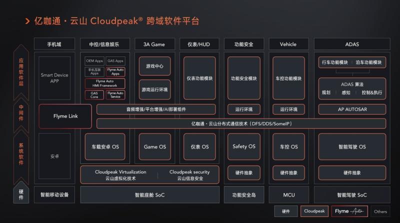 亿咖通•云山Safety Hypervisor获颁ISO 26262最高等级功能安全认证