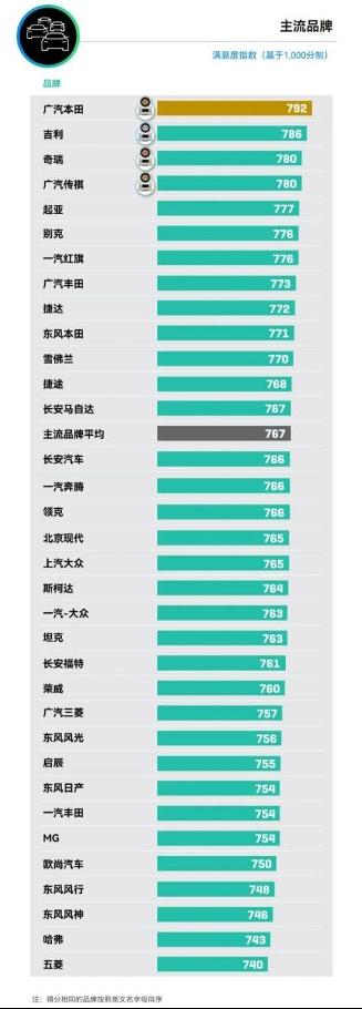 全年销量同比大增49.2%，2024年悦达起亚销量达248,259辆