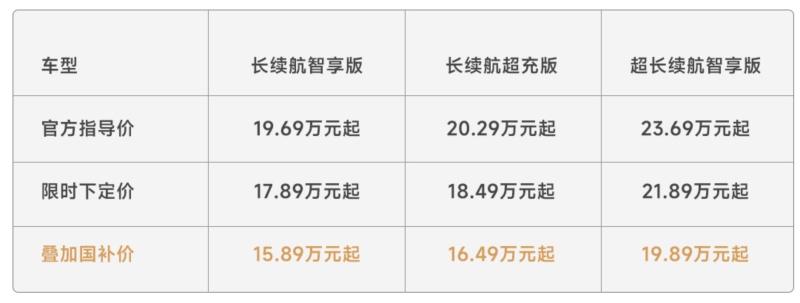 订金、国补双重大礼!1月入手岚图知音至高立减3.8万!
