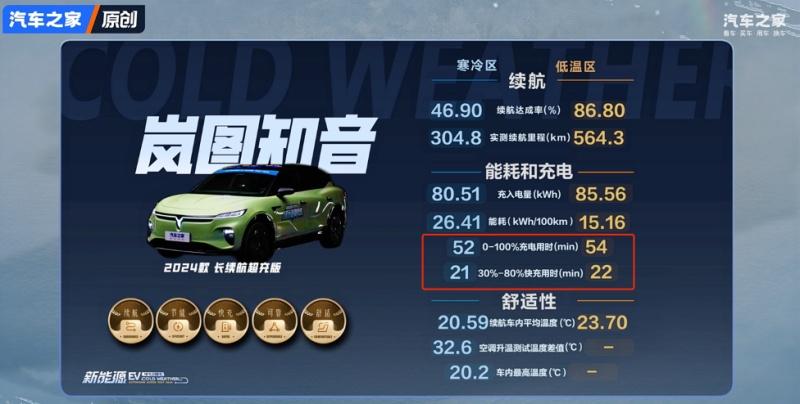 订金、国补双重大礼!1月入手岚图知音至高立减3.8万!