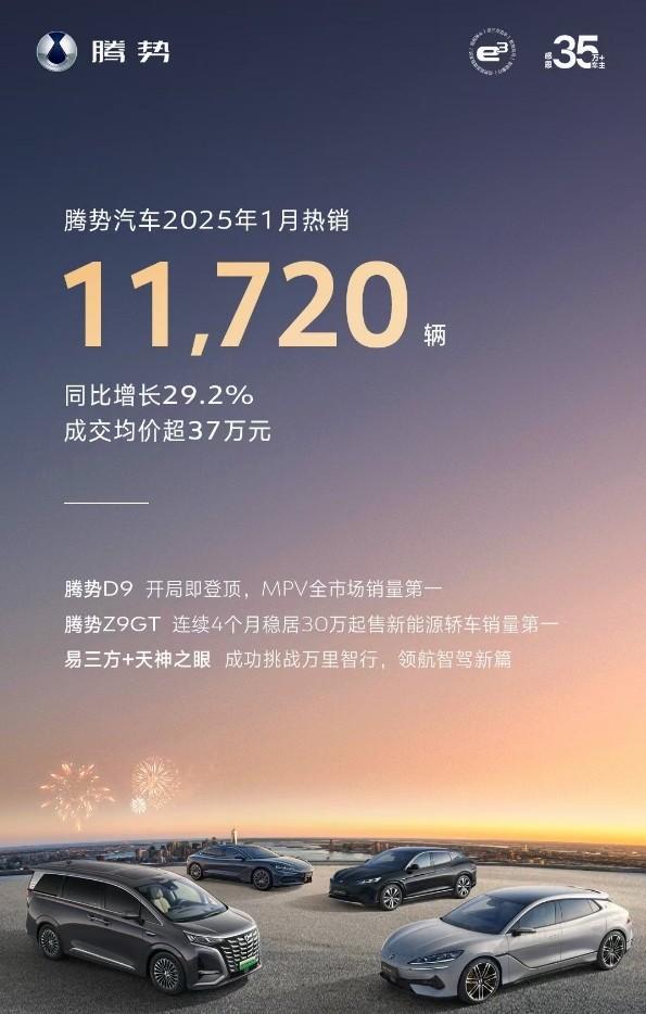 中国销冠 比亚迪25年1月销售30万台