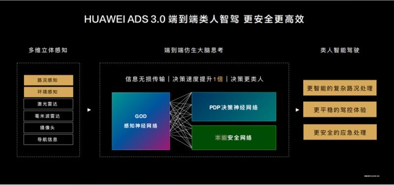 问界新M7以全能实力获关注,2025年家庭出行不二之选