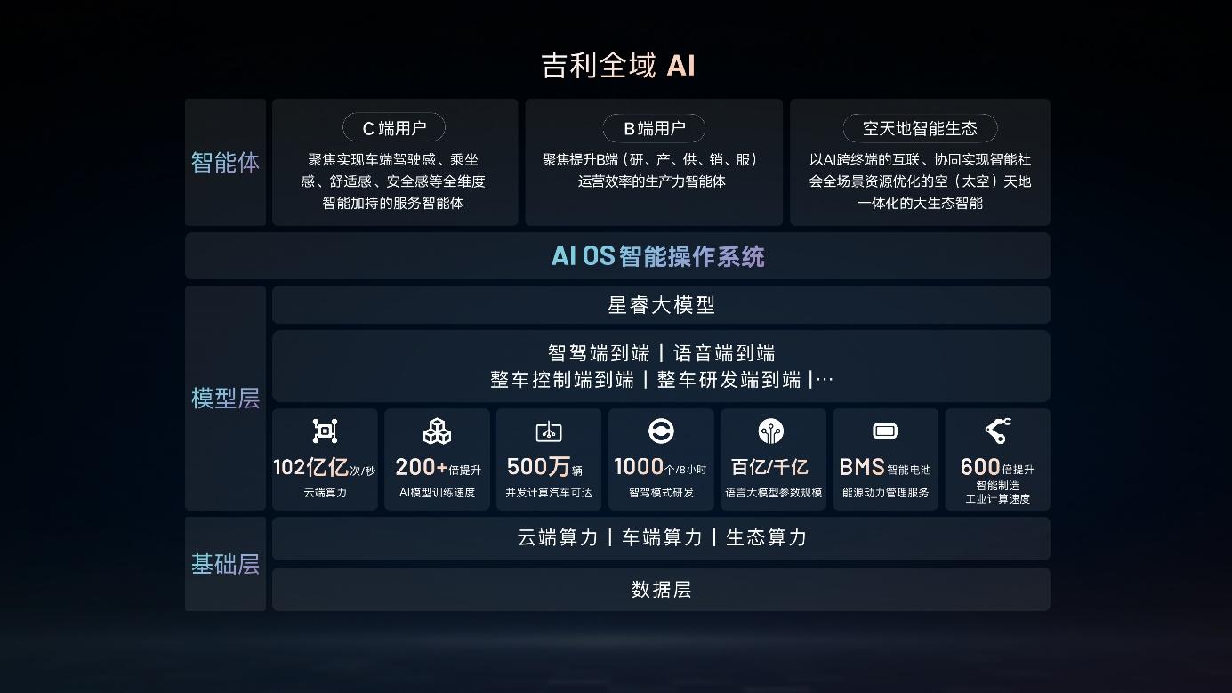 多模态实力领跑开源大模型!阶跃星辰与吉利宣布联合开源两款多模态大模型