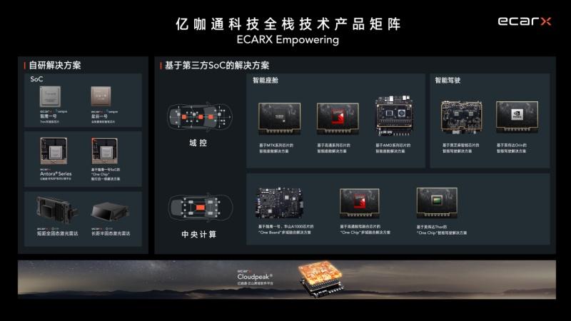 亿咖通科技全面助力吉利汽车智电创新开年销量再攀新高