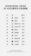 初春踏青的最佳伴侣，问界新M7以大空间与舒适性赢得全家青睐