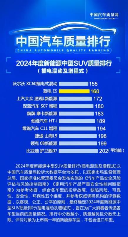 蓝电E5 PLUS 165km长续航先享版抢鲜上市,限时一口价9.98万元!