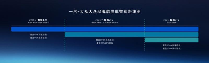 全款一口价17.69万元起，“智能油车扛把子”全新探岳L震撼上市