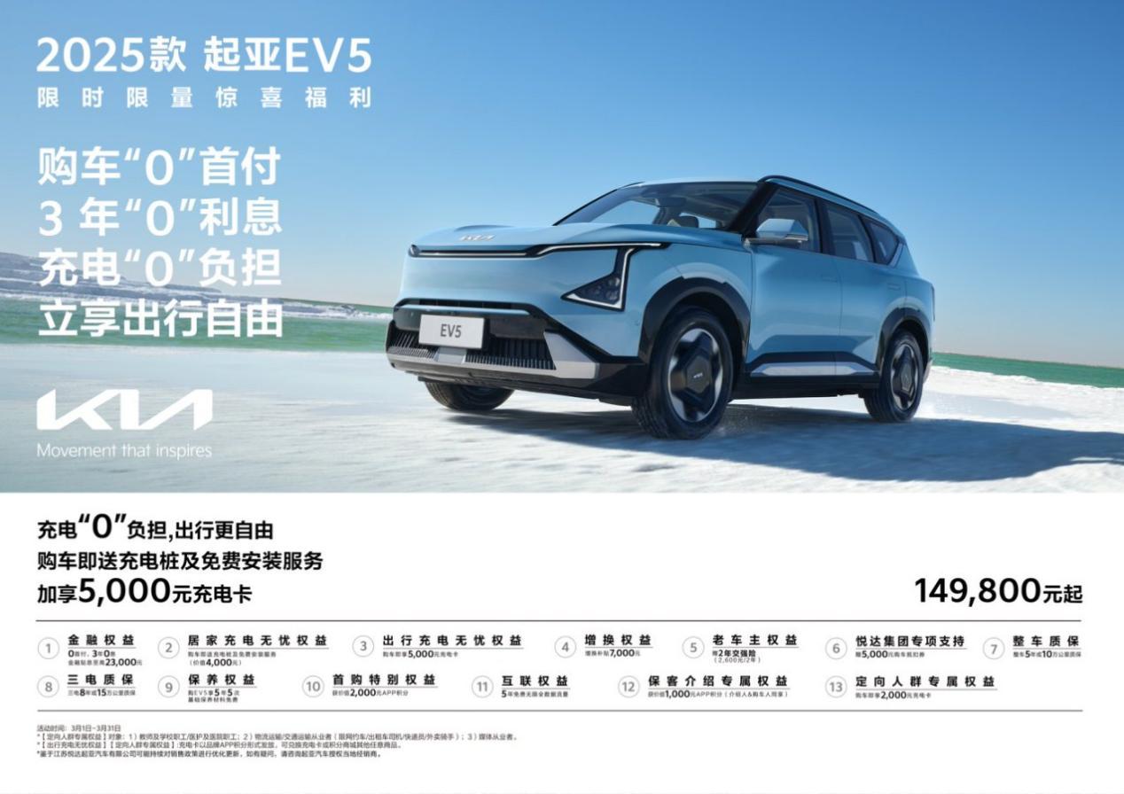 福利再加码,购车赠5,000元充电卡,起亚EV5综合优惠最高达5.1万元!