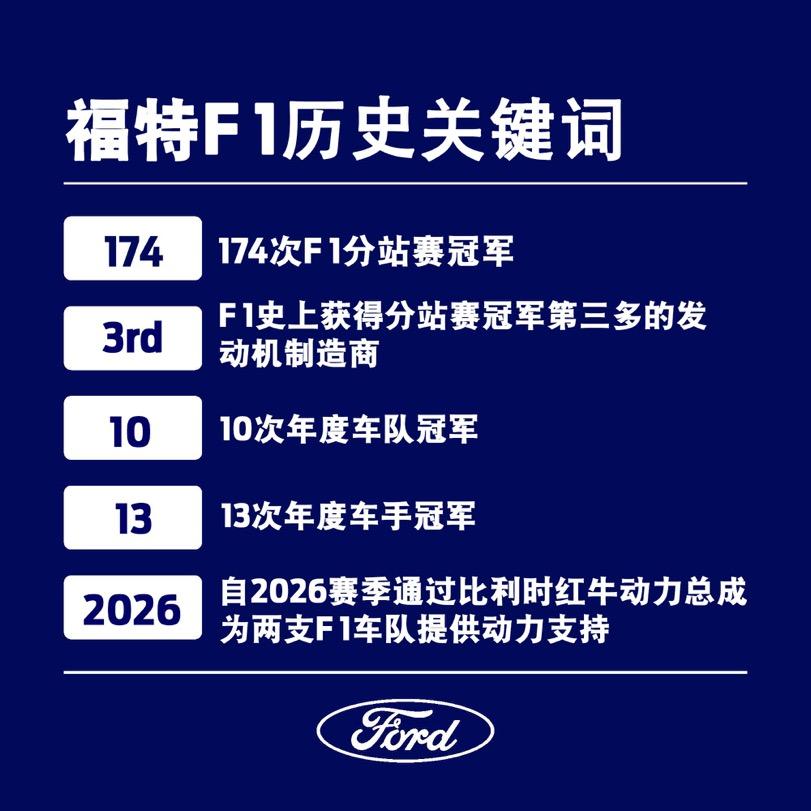 174次分站冠军王者归来 福特是如何以一己之力改变F1历史的?