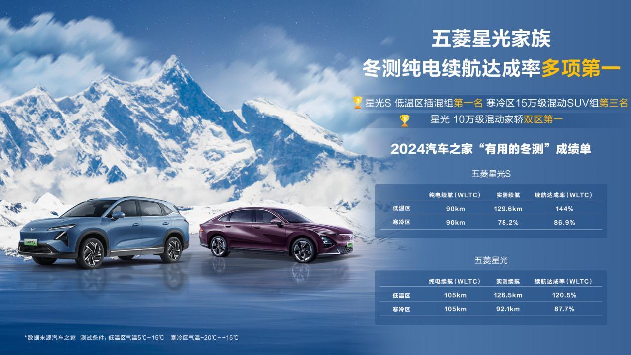 社交C位,实力登顶!五菱星光荣获2024克劳锐年度社交关注车型