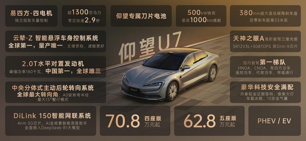 62.8万元起,仰望U7将新能源汽车带入“四电时代”