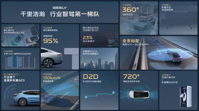 吉利银河品牌成立、千里浩瀚智驾系统发布 全域AI赋能安全平权