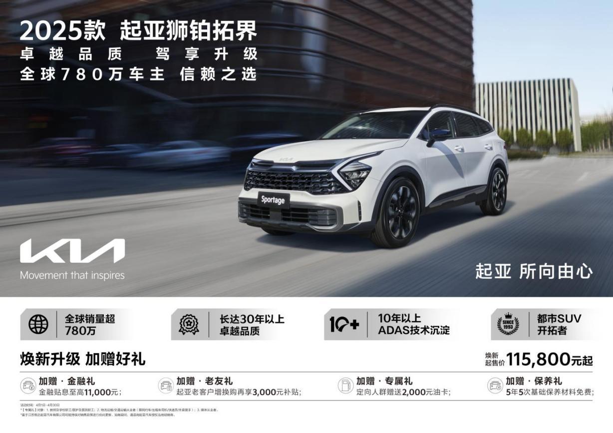 悦达起亚公布3月销量达22,949辆,同比大增23%