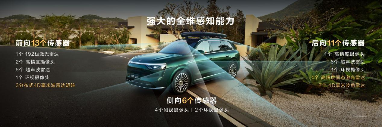 问界M8售价35.98万元起,家庭智慧旗舰SUV强势来袭,谁与争锋?