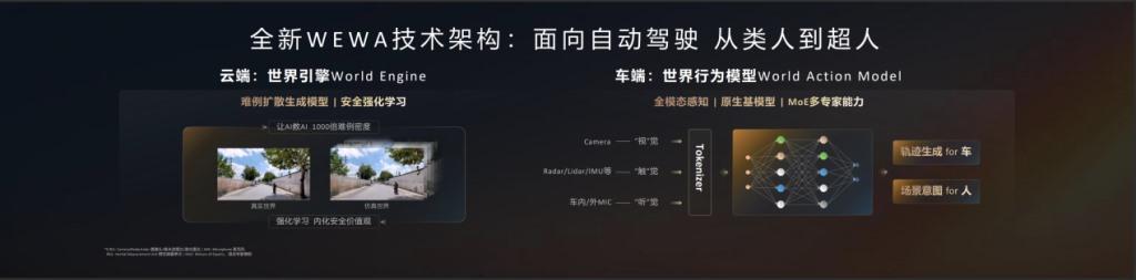 华为发布乾崑智驾ADS 4等解决方案 携手伙伴共向未来