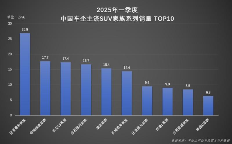 展现了不凡的增长势头