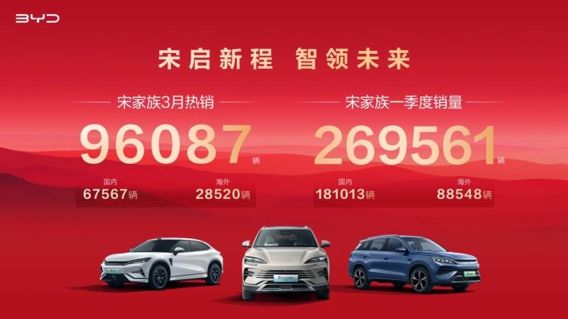 展现了不凡的增长势头