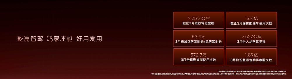世界框不住 阿维塔06上市试驾会-成都站火热举行