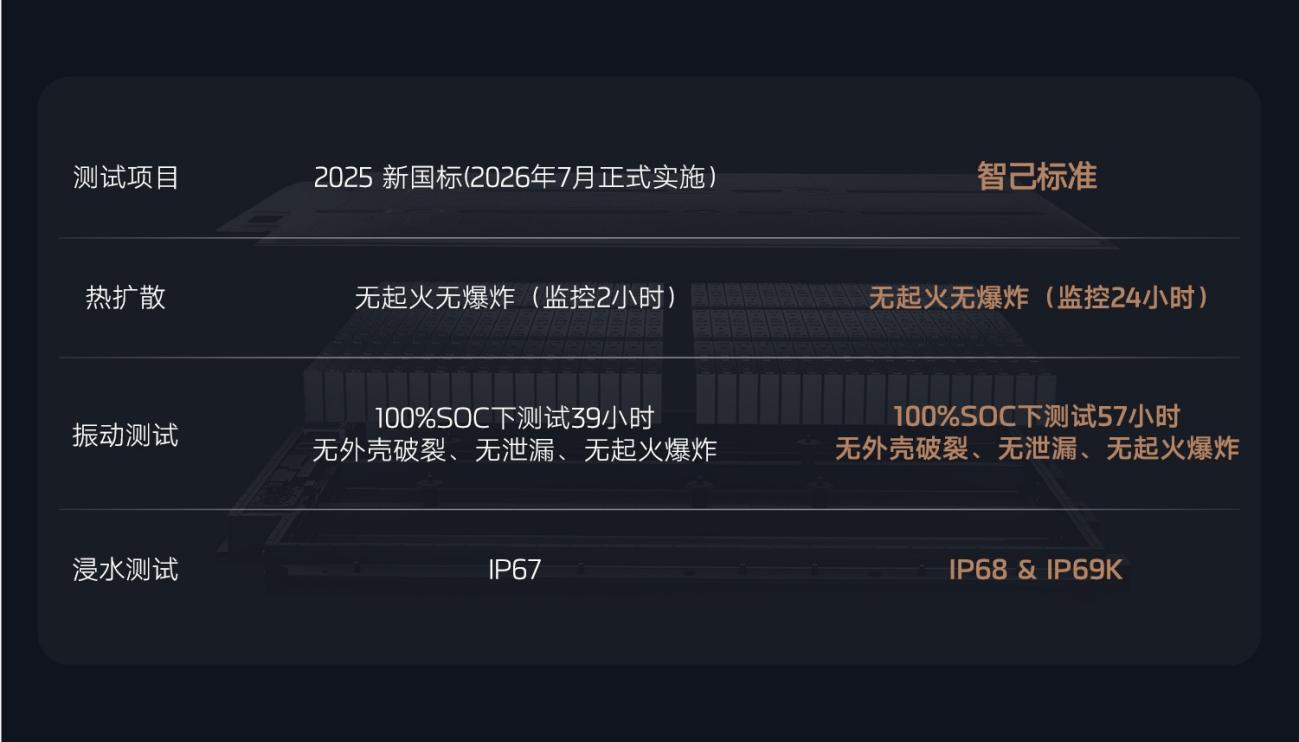 全新智己L6震撼上市,权益价20.49万起,成就20万级市场“入门即顶配”颠覆之作