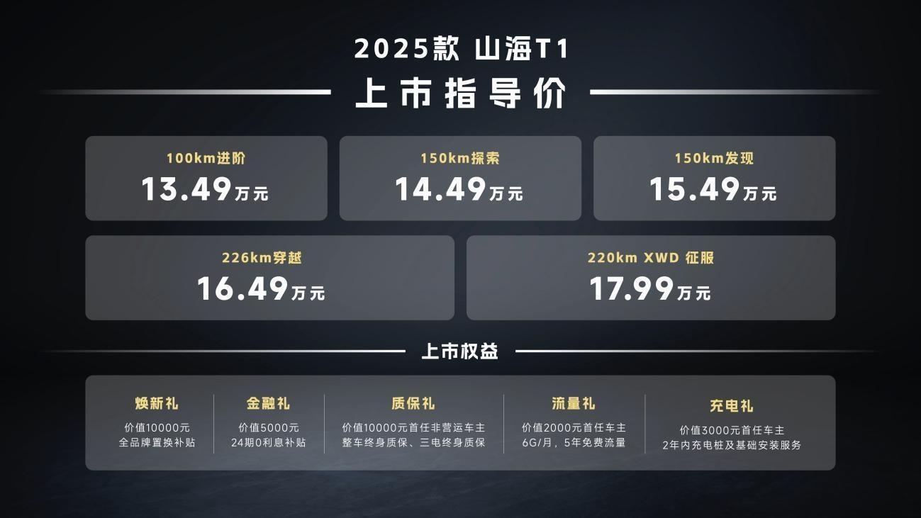 13.49万元起！2025款捷途山海T1上市，新增长续航和四驱版