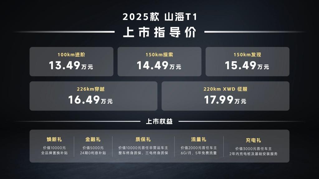 向往就前往 捷途方盒子大会树立中国越野风向标