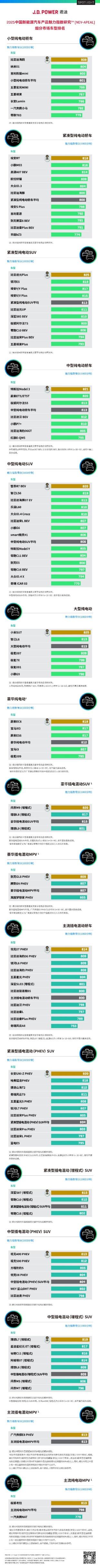 都市野生力量!坦克400 Hi4-T荣膺J.D.Power中型插电混动SUV魅力冠军