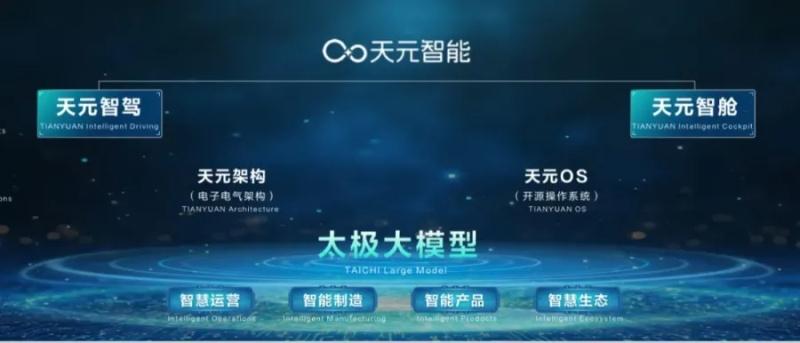 加快向新跃迁 东风汽车发展稳健上扬