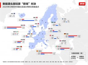 从被唱衰到销量月销破万！比亚迪欧洲战绩背后，是中国制造十年磨剑