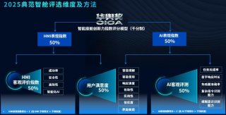 J.D. Power、同济大学HVR Lab及XAI Lab再携手，2025华舆奖正式启动