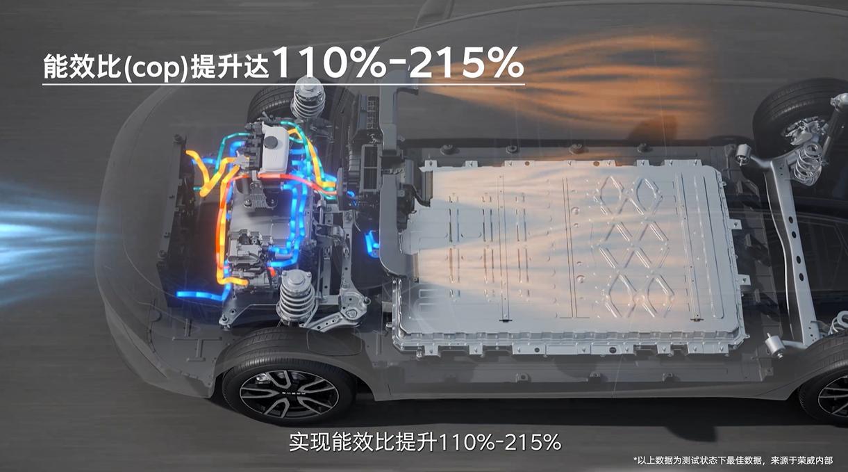8万级价值标杆!上汽乘用车一体化热管理技术重塑市场格局