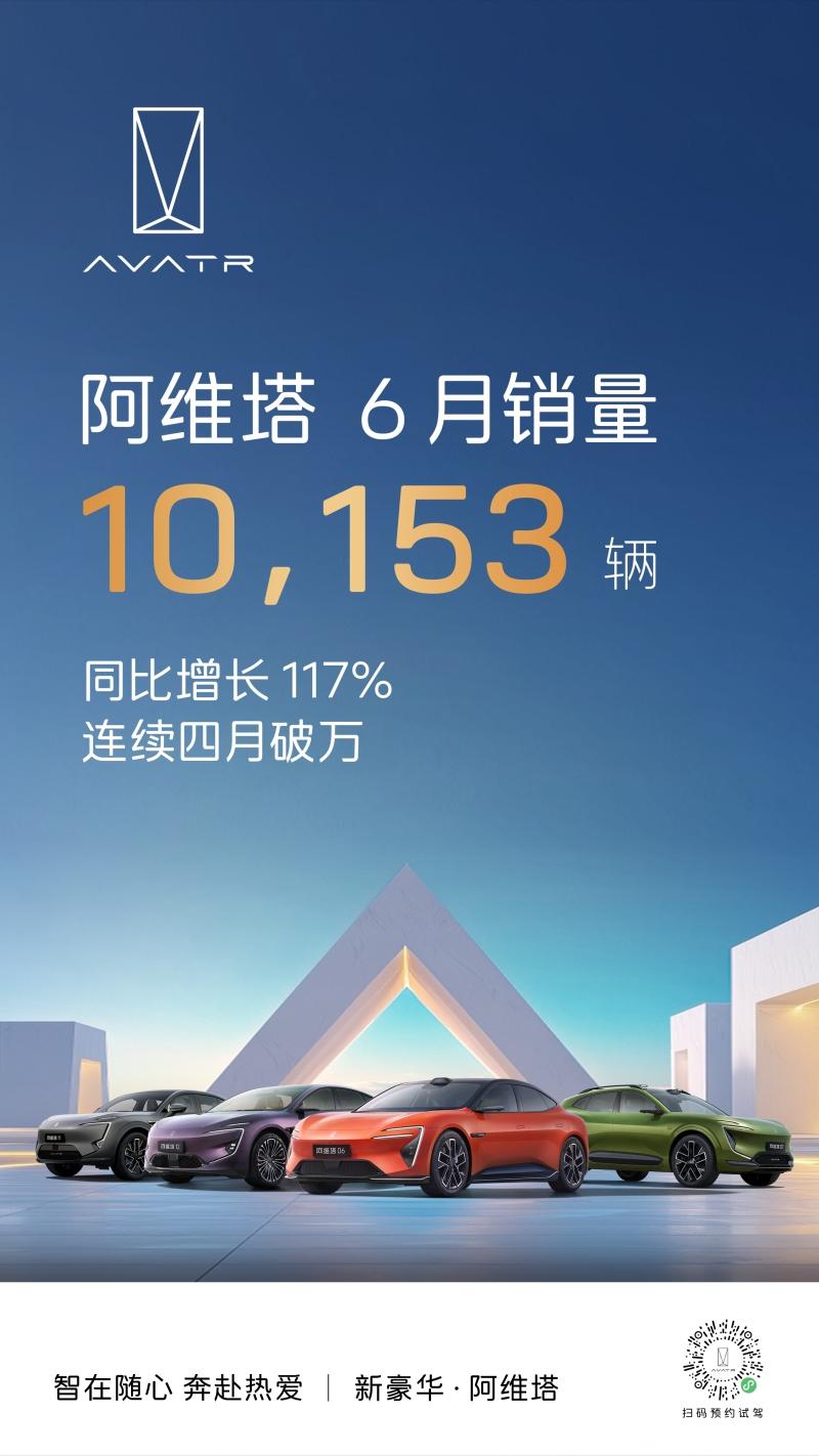 阿维塔6月销量10153辆,连续四月销量破万