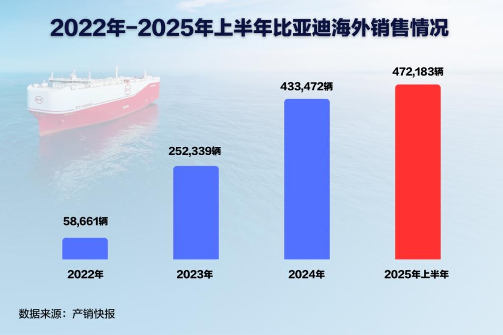 比亚迪巴西工厂首车下线 开启拉美新能源产业新篇章