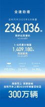 再创新高！吉利汽车上半年累销1409180辆