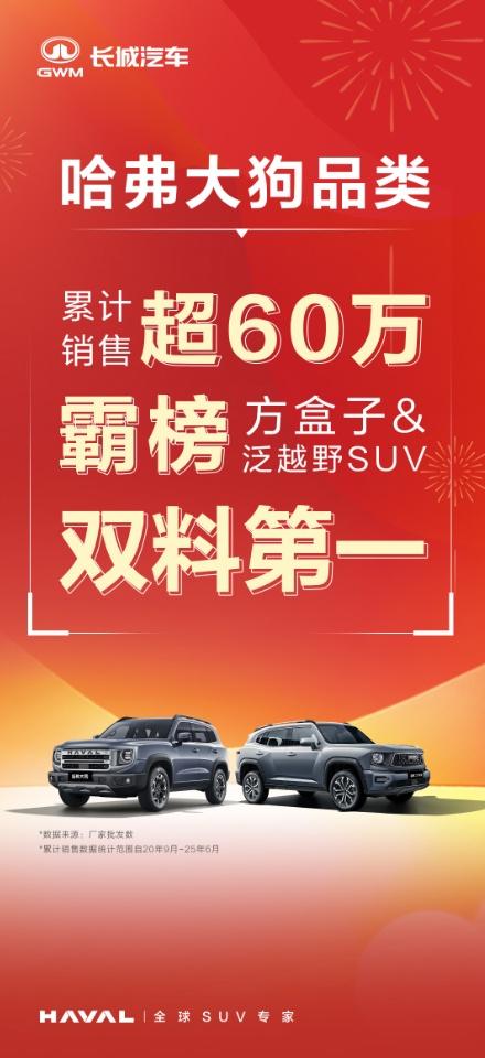 从开创者到引领者，哈弗大狗如何赢得60万用户喜爱？
