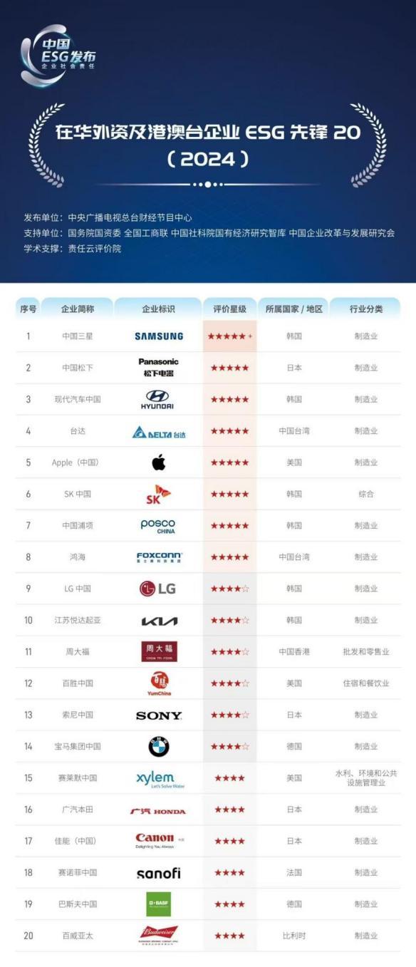悦达起亚上半年累计销量达124,027辆,同比增长13.2%