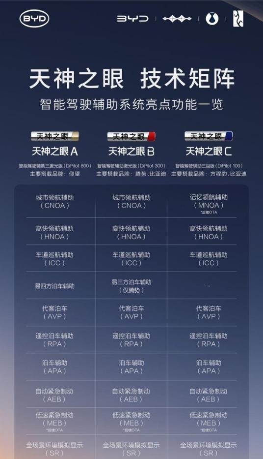 比亚迪率先实现媲美L4级智能泊车,官方承诺为安全兜底